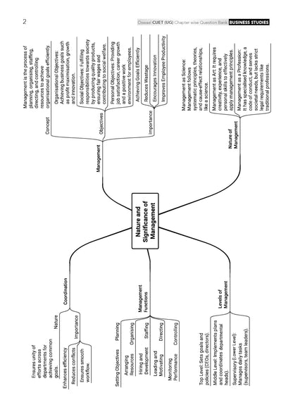 Oswaal NTA CUET (UG) Chapter-wise Solved Papers Question Bank | Business Studies | PYQs (2022–2026) NCERT aligned MCQs | With Solved Paper 2026 | For 2027 Exam | With Oswaal AI
