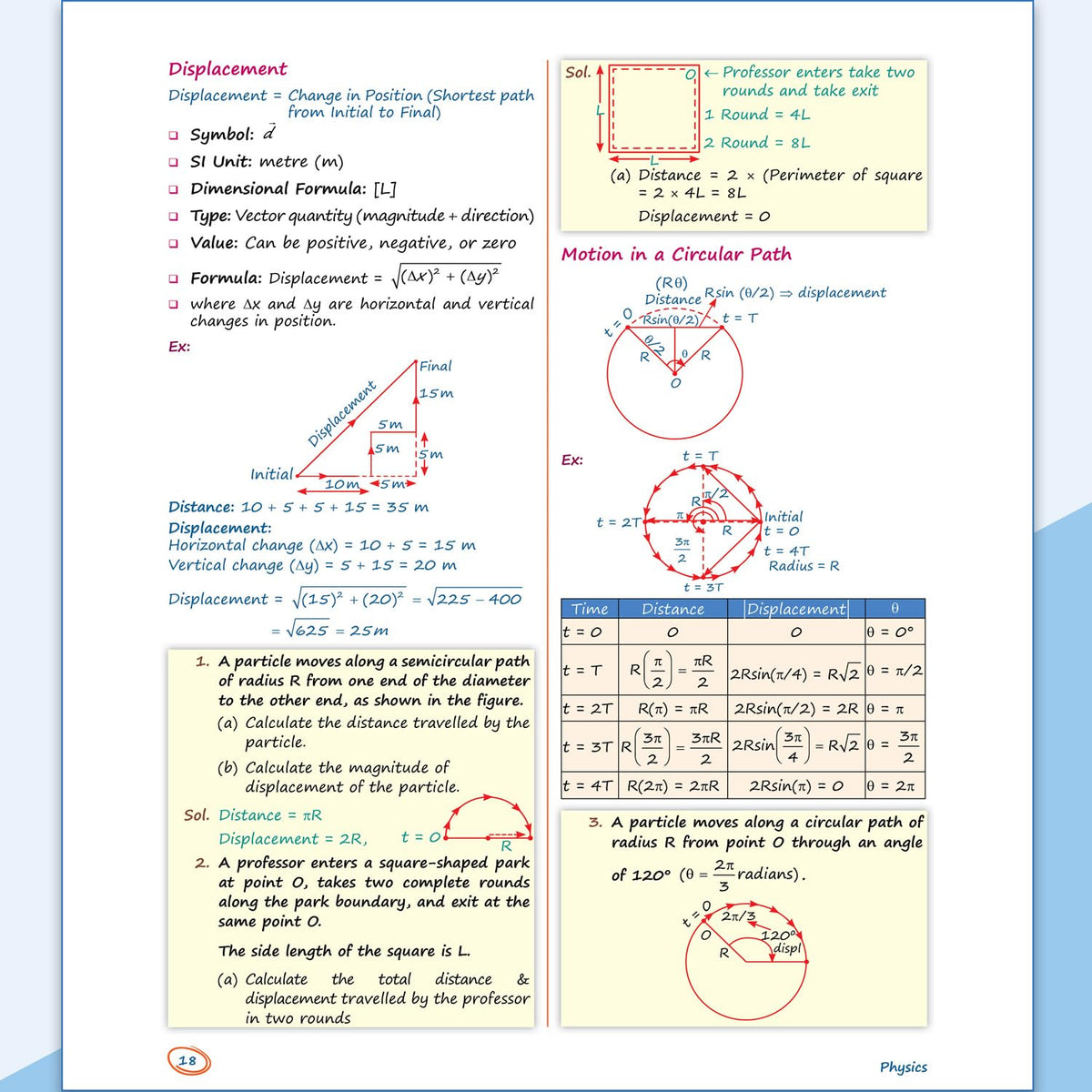 PW Class 11 Kattar Advanced EaJEE Notes Handwritten Notes For Physics By Rajwant Sir For JEE Main & Advanced Exams | Complete Theory, PYQ with Detailed Solutions