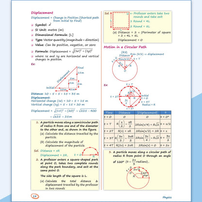 PW Class 11 Kattar Advanced EaJEE Notes Handwritten Notes For Physics By Rajwant Sir For JEE Main & Advanced Exams | Complete Theory, PYQ with Detailed Solutions