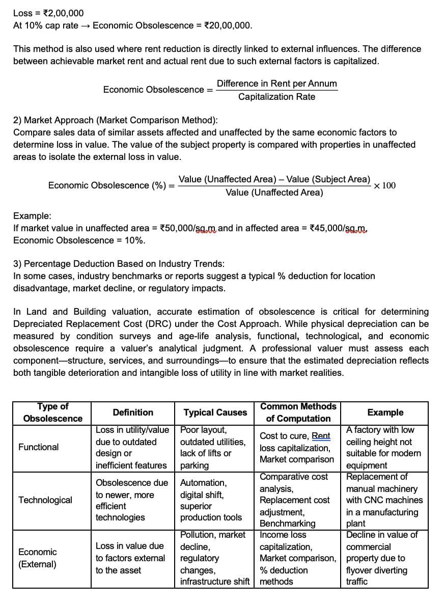 IBBI Valuation Exam Guide for Land and Building Asset Class (Volume 4) As per Syllabus effective from Aug 2026