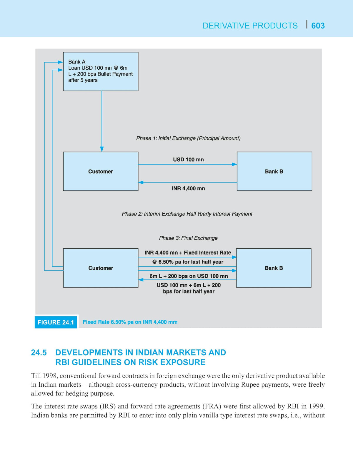 Macmillan Education Bank Financial Management 2026 | CAIIB Courseware | CAIIB 2026 Updated Edition | CAIIB Exam Preparation by IIBF (IIBF CAIIB Exam) | Get free digital flipbooks with every CAIIB book