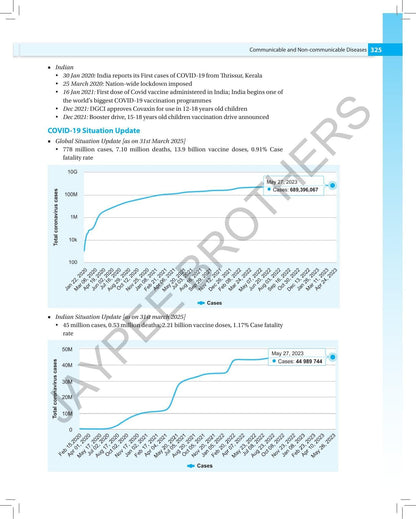 Review of Preventive and Social Medicine (Including Biostatistics), 16/E - A must have PSM book for NEET PG, INI-CET and FMGE | PYQs (2005-2025) and Image-Based MCQs (2012-2025): 1