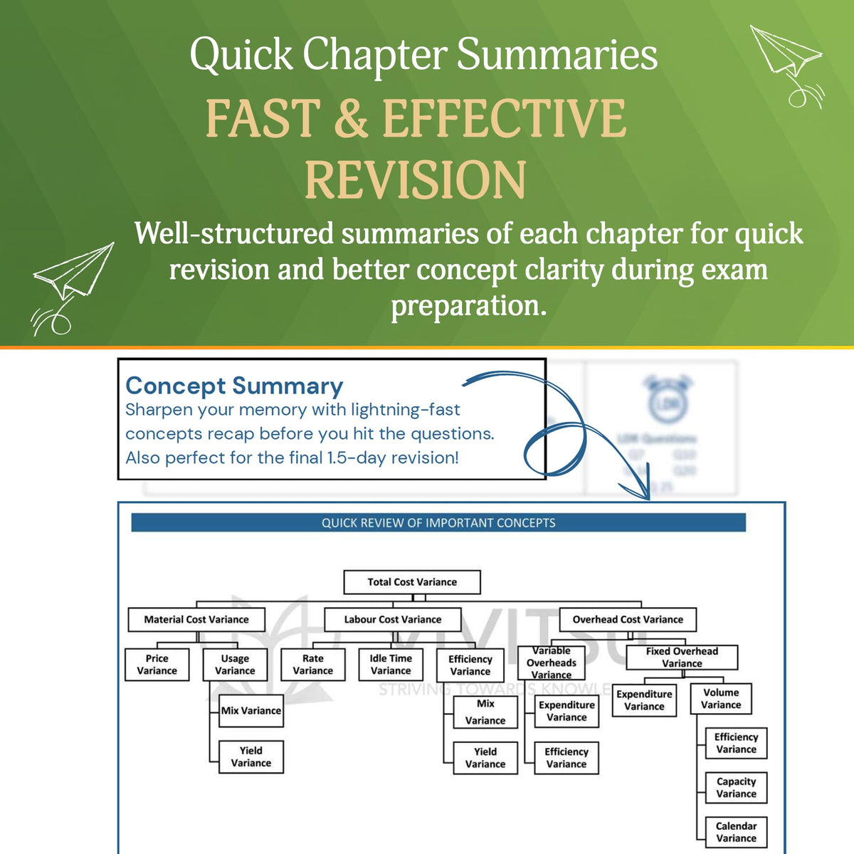 VIVITSU's CA Foundation Business Economics Reviewer Book | Chapter-Wise SM, RTP, MTP & PYP Compilation | CA Foundation Economics Question Bank & ... for May 2026, Sept 2026 & Jan 2027 Exams