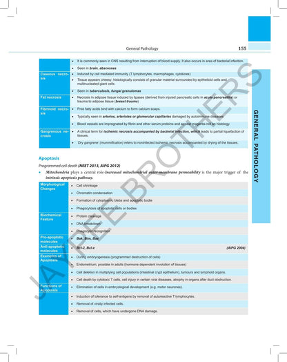 Roads:Review Of All Dental Subjects
