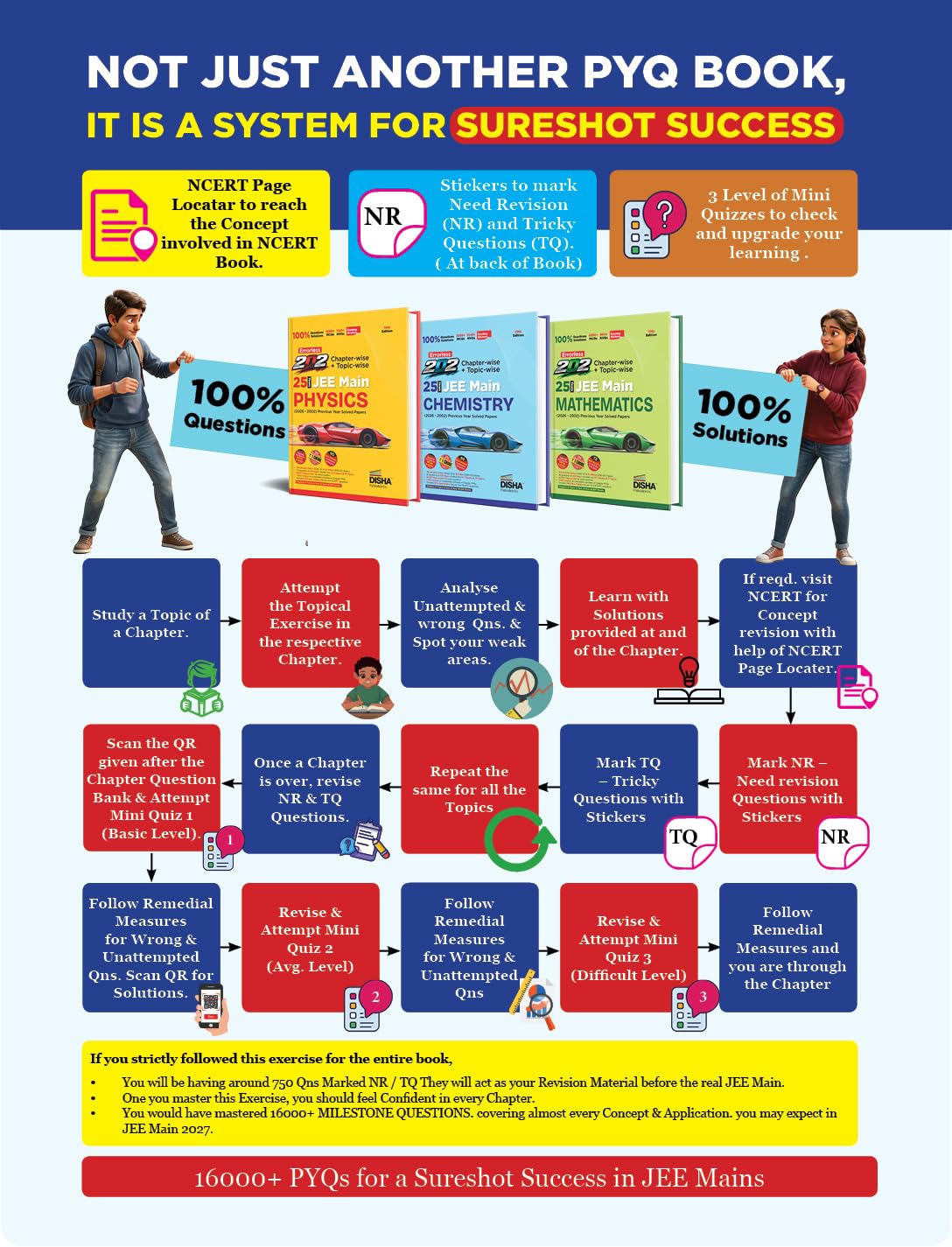 Disha Errorless 202 Physics Chapter-wise & Topic-wise 25 Year JEE Main Previous Year Solved Papers (2026 - 2002) 10th Edn | 100% New Syllabus JEE MAINS PYQ Book with Detailed Solutions | For 2027 Exam