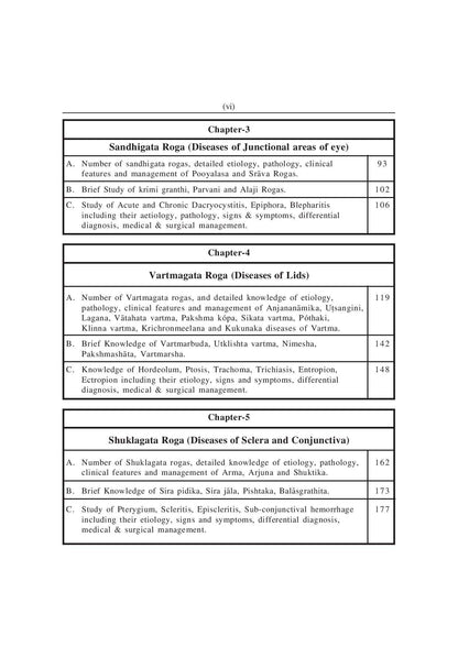 A Text Book of Shalakya Tantra