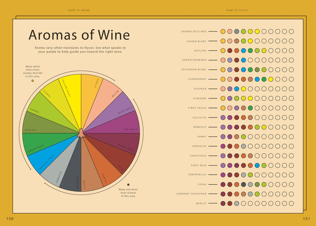 Wine Simple