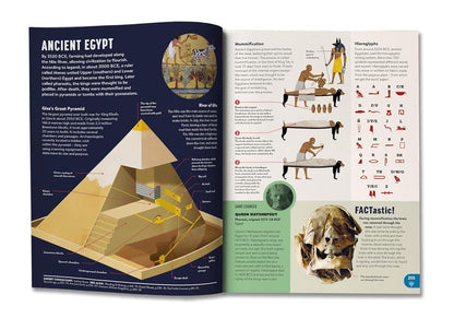 Britannica All New Children’s Encyclopedia
