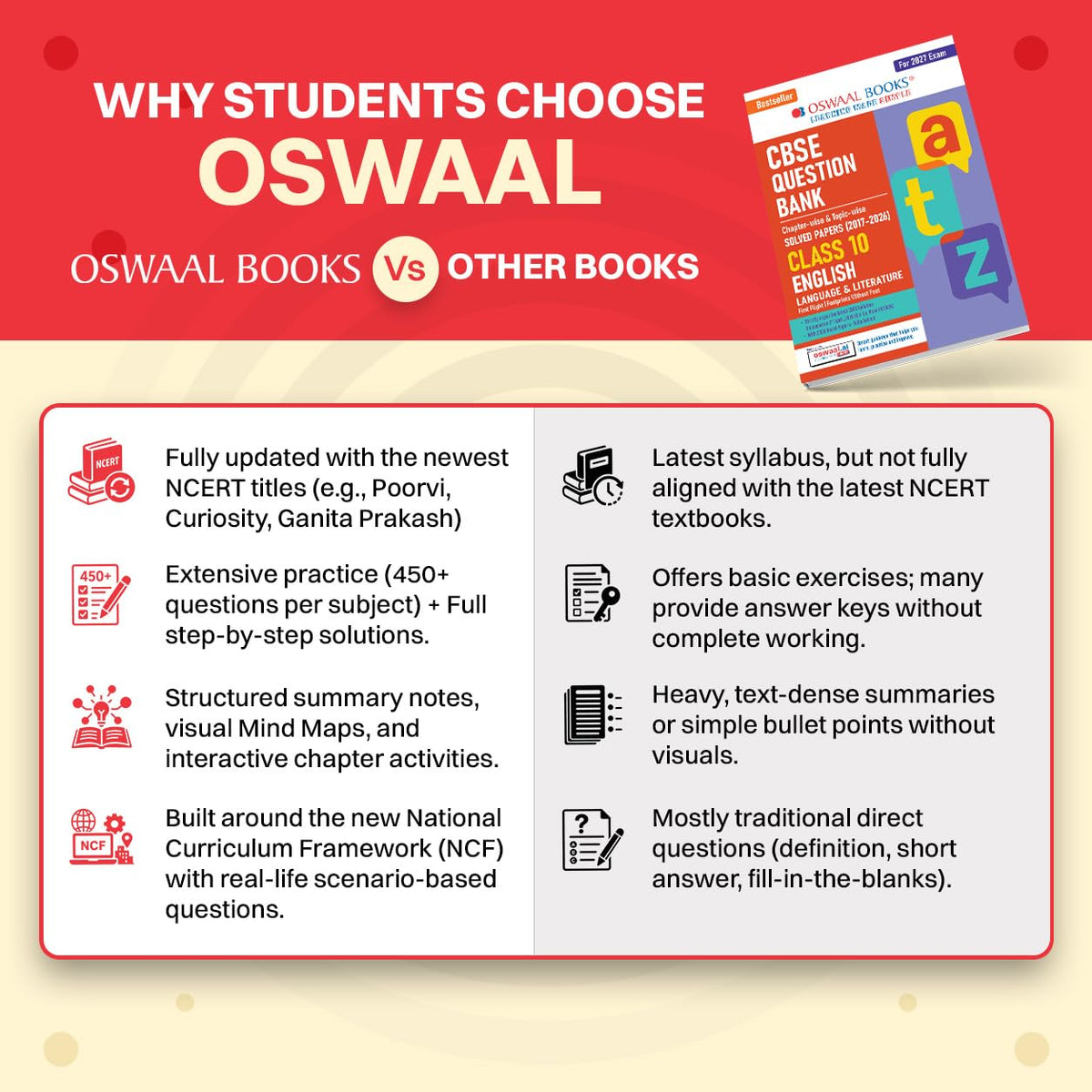 Oswaal CBSE Class 10 English Language & Literature Question Bank | Chapter & Topic-wise Solved Papers (2017–2026) | Based on Latest Syllabus (April 2026) | Includes 2026 Papers | For 2027 Exam