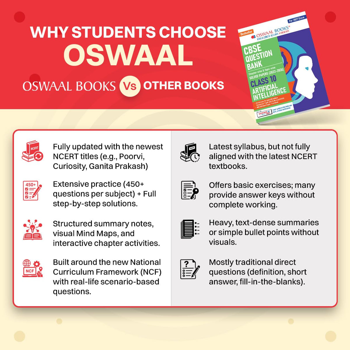 Oswaal CBSE Class 10 Artificial Intelligence Question Bank | Chapter & Topic-wise Solved Papers (2017–2026) | Based on Latest Syllabus (April 2026) | Includes 2026 Papers | For 2027 Exam