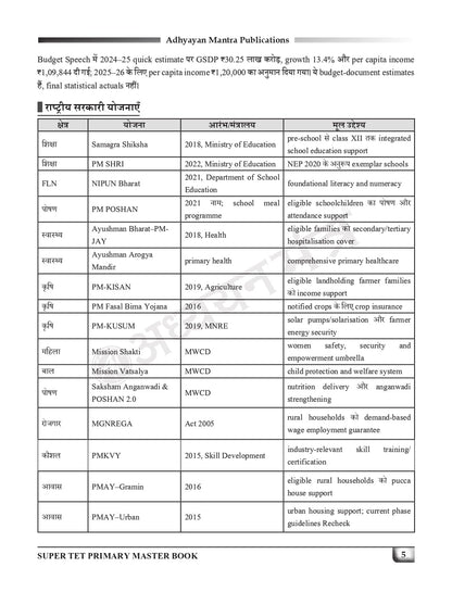 SUPERTET PRIMARY MASTER BOOK | 3200+ One Liners | 14 Subjects, 15 Model Papers & 26 Grand Tests | Complete Theory | Adhyayan Mantra