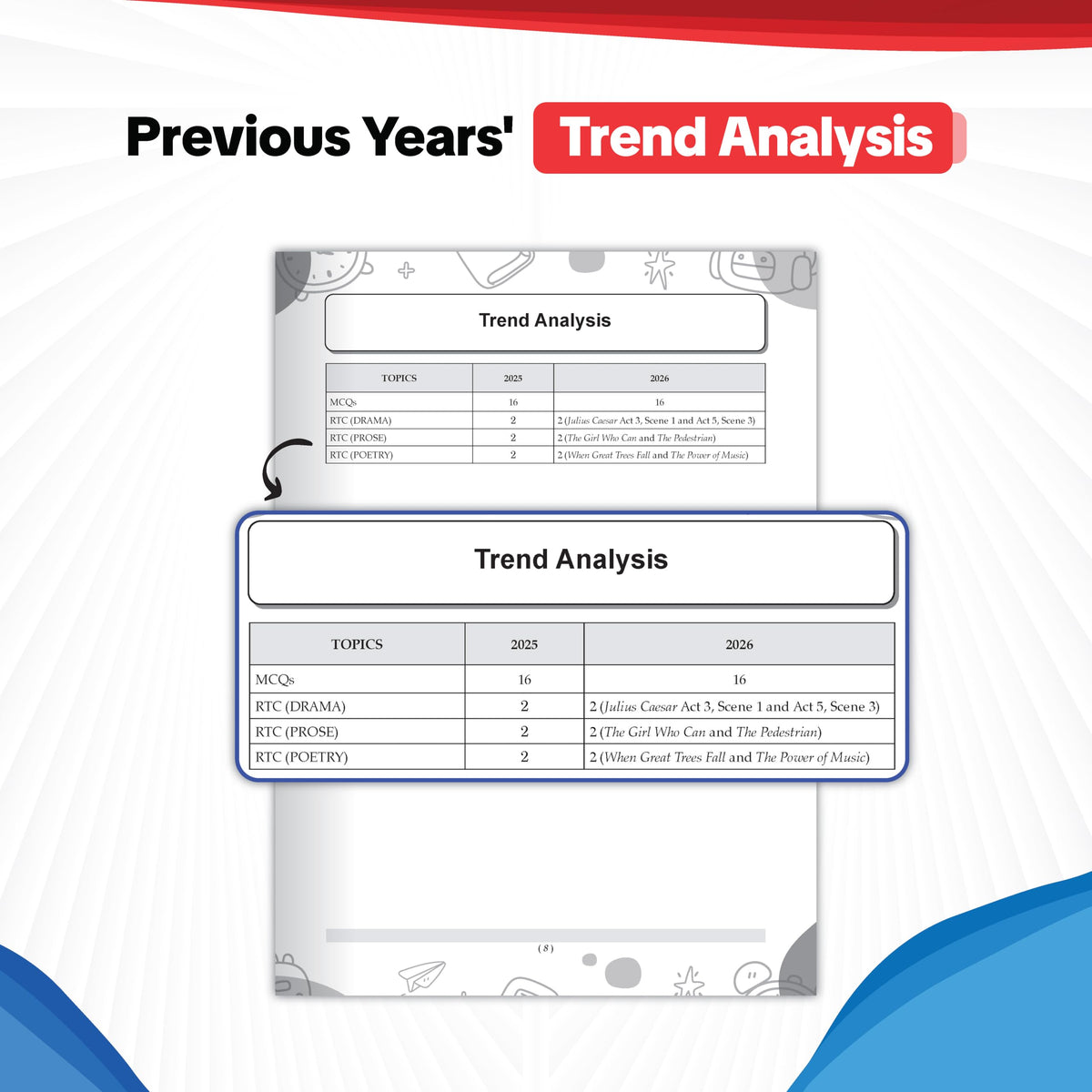 Oswaal ICSE | 10 Sample Question Papers | Class 10 | English Paper-2 (Literature) (For 2027 Exam) | Includes–Board Paper 2026 & Specimen 2027 | With On Tips Notes, Mind Maps & Oswaal AI