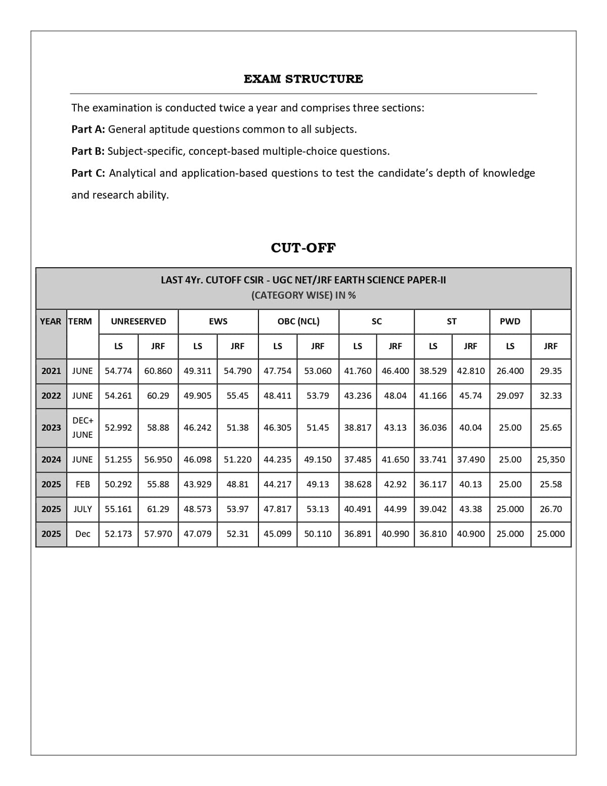 CSIR NET Earth Science & General Aptitude Books 2026 | Previous Year Solved Papers with Detailed Explanations | Topicwise Combo for NTA CSIR UGC NET/JRF, GATE & SET Exams | IFAS Publications