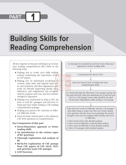 Courseware on Verbal Ability & Reading Comprehension, 13e for CAT 2026 by Arun Sharma | 2500+ Solved Practice Questions | 170+ Problem-solving Author Videos | Solved PYQs (2020-25) | 6 Sectional Tests