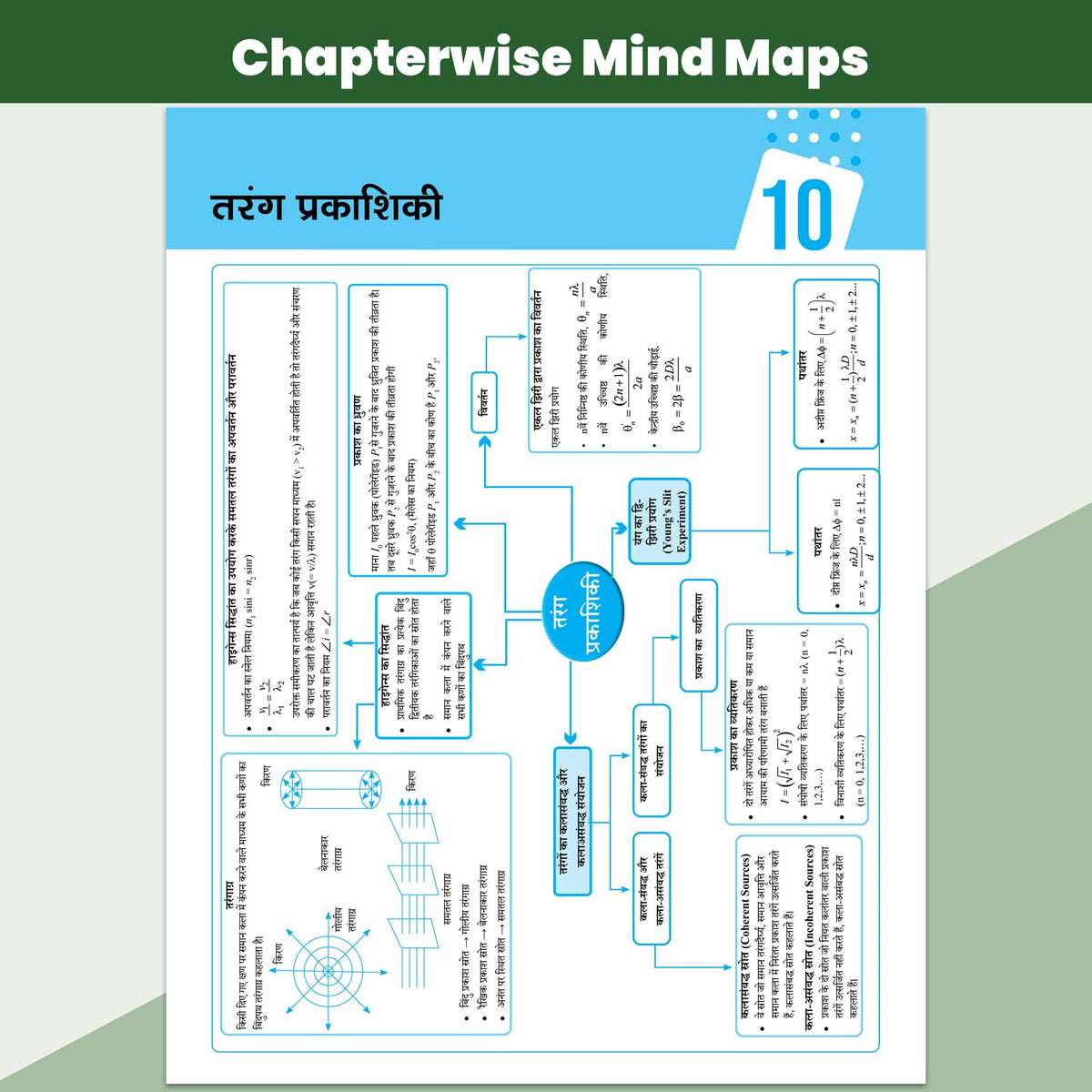 PW UP Board Class 12 Question Bank Physics Hindi Guru Mantra By Kishan Pandey For 2026-27 Exam