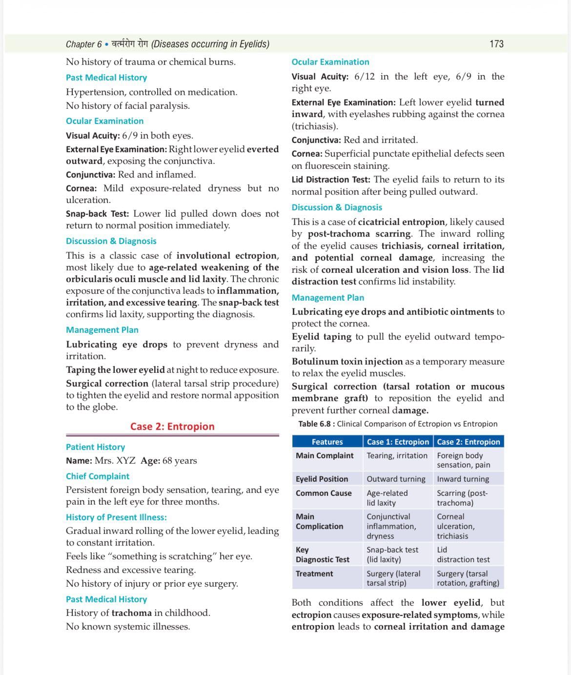 Illustrated Shalakya Tantra (Part-1 : Textbook of Ophthalmology) ???????-????? : ???-?? : ???????? ??????? (Hindi Edition) As per the new NCISM syllabus for BAMS Third Professional