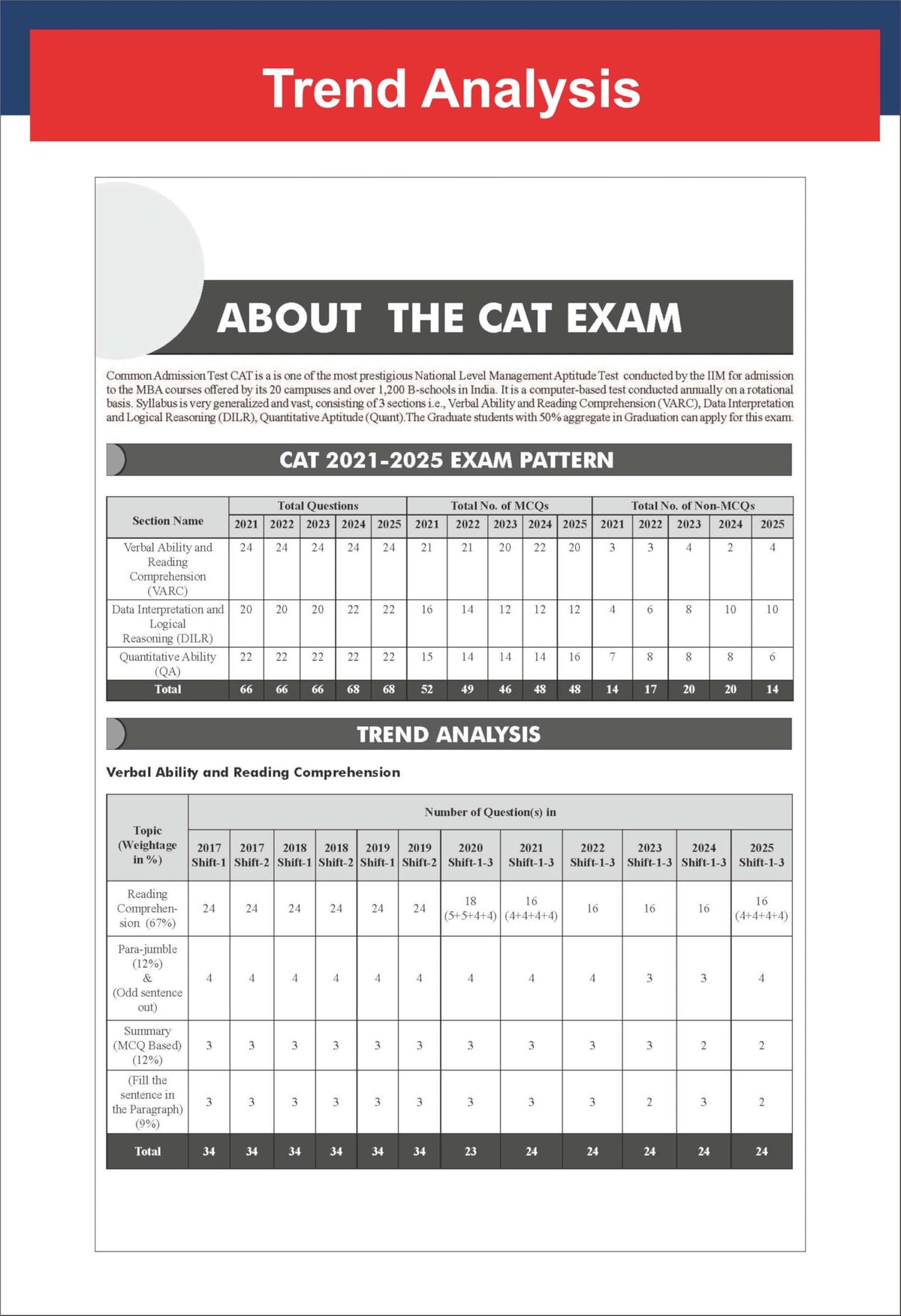 Disha 43 Topic-wise CAT Verbal Ability & Reading Comprehension (VARC) Previous Year Solved Papers (2025 - 1994) 19th edition | Previous Year Questions PYQs for CAT 2026