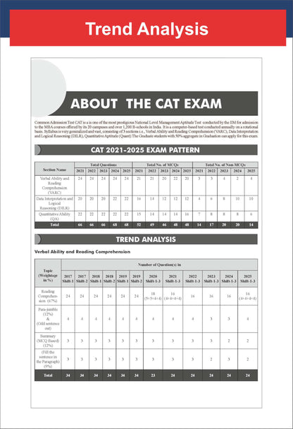 Disha 43 Topic-wise CAT Verbal Ability & Reading Comprehension (VARC) Previous Year Solved Papers (2025 - 1994) 19th edition | Previous Year Questions PYQs for CAT 2026
