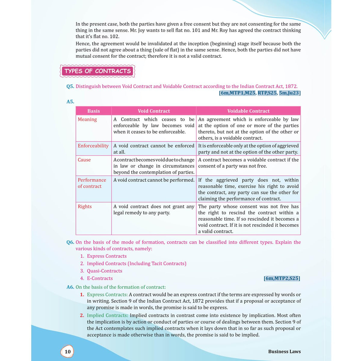 PW MCQ Revizer CA Foundation Business Laws By CA Nikesh Agrawal | Chapterwise Weightage Analysis & PYQs