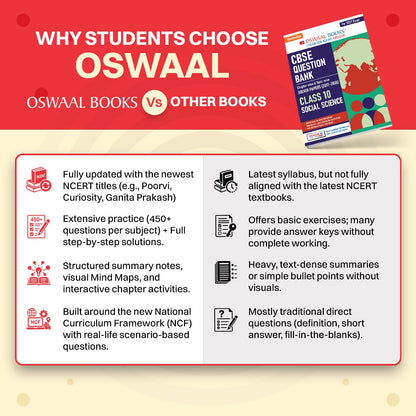 Oswaal CBSE Class 10 Social Science Question Bank | Chapter & Topic-wise Solved Papers (2017–2026) | Based on Latest Syllabus (April 2026) | Includes 2026 Papers | For 2027 Exam