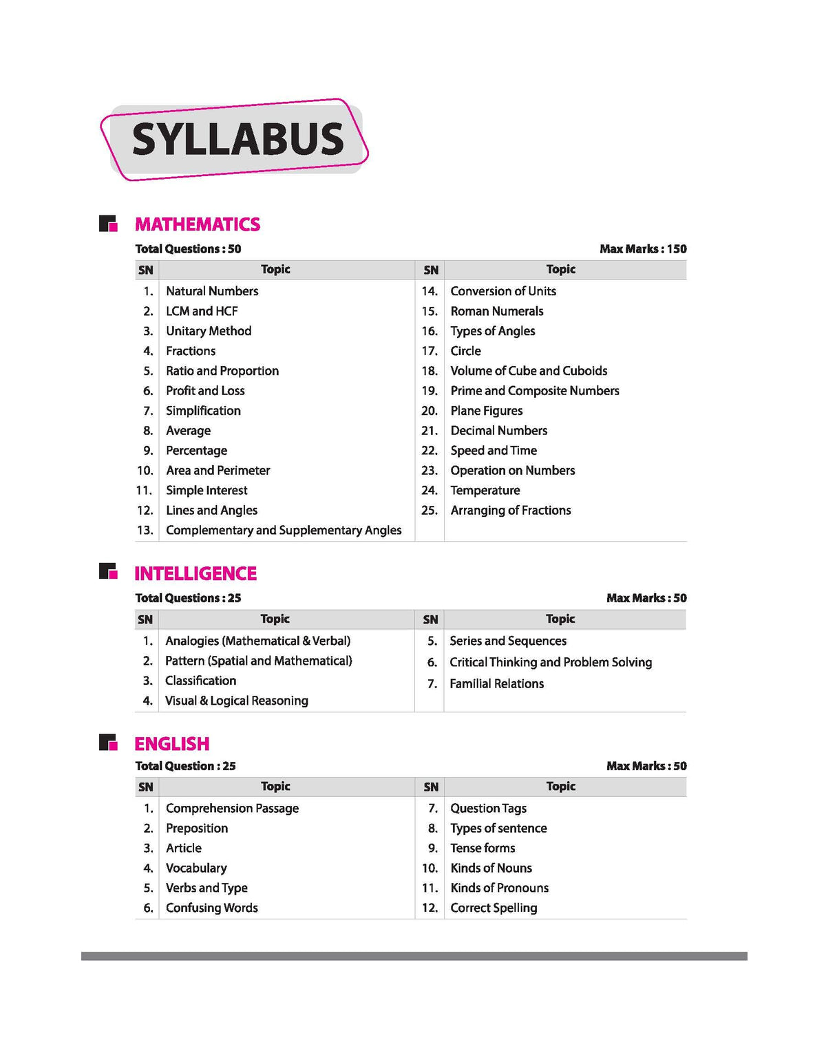 Arihant AISSEE Sainik School Class 6 Entrance Exam 2027 | Complete Study Guide | Quick Revision Notes, Practice MCQs & PYQs (2018–2026) | As per New Syllabus