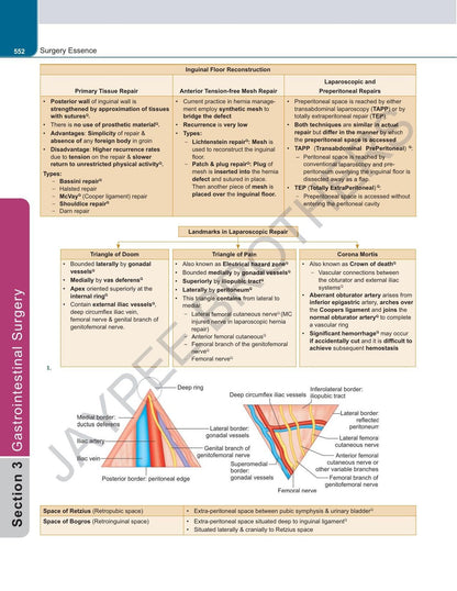 Surgery Essence, 11/E for NEET PG, INI-CET and FMGE Aspirants | PGMEE Solved PYQs (1985-2025) with Concept Synopses, Image-Based Questions and High-Yield Tables: 1