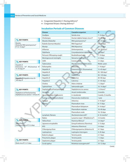 Review of Preventive and Social Medicine (Including Biostatistics), 16/E - A must have PSM book for NEET PG, INI-CET and FMGE | PYQs (2005-2025) and Image-Based MCQs (2012-2025): 1