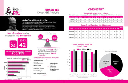 Disha 144 JEE Main Chemistry Online (2023-2012) & Offline (2018-2002) Chapter-wise+Topic-wise Previous Years Solved Papers 7th Edition|NCERT Chapterwise PYQ Question Bank with 100% Detailed Solutions