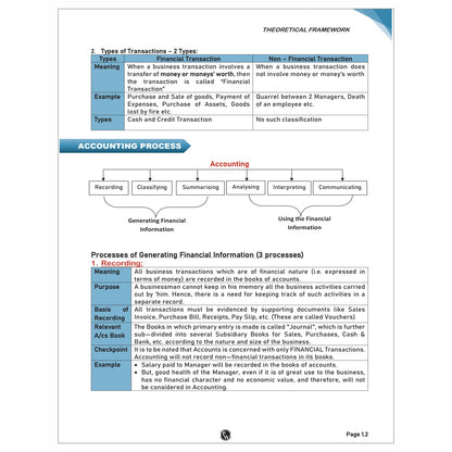 PW CA Foundation Accounting Vol 1&2-Nitin Goel, Business Law-Chaitanya Jain, Business Economics- Love Kaushik & Jasmeet Singh, Quantitative Aptitude- ... Set of 5 Books For 2026 Exam [Paperback] PW
