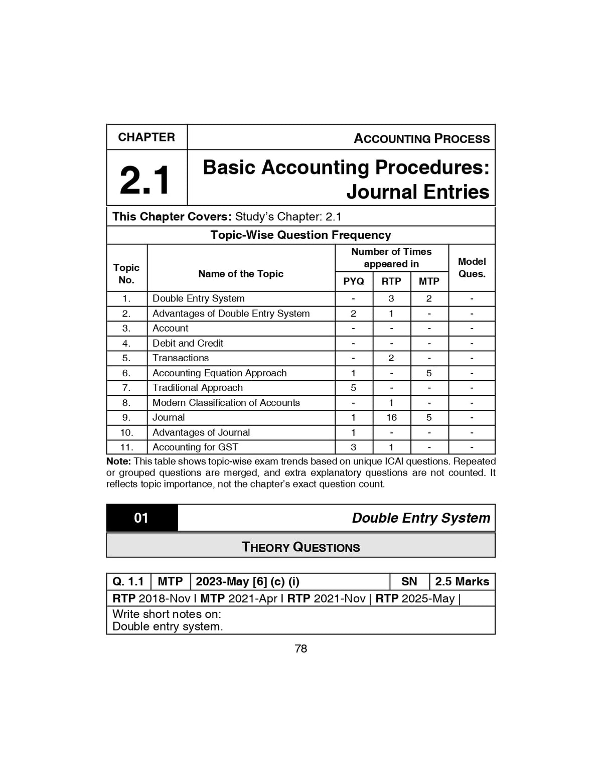 Scanner CA Inter Group 2 - Combo | Sep.26, Jan. 27 & May. 27 Exams: 1 (Scanner Series)