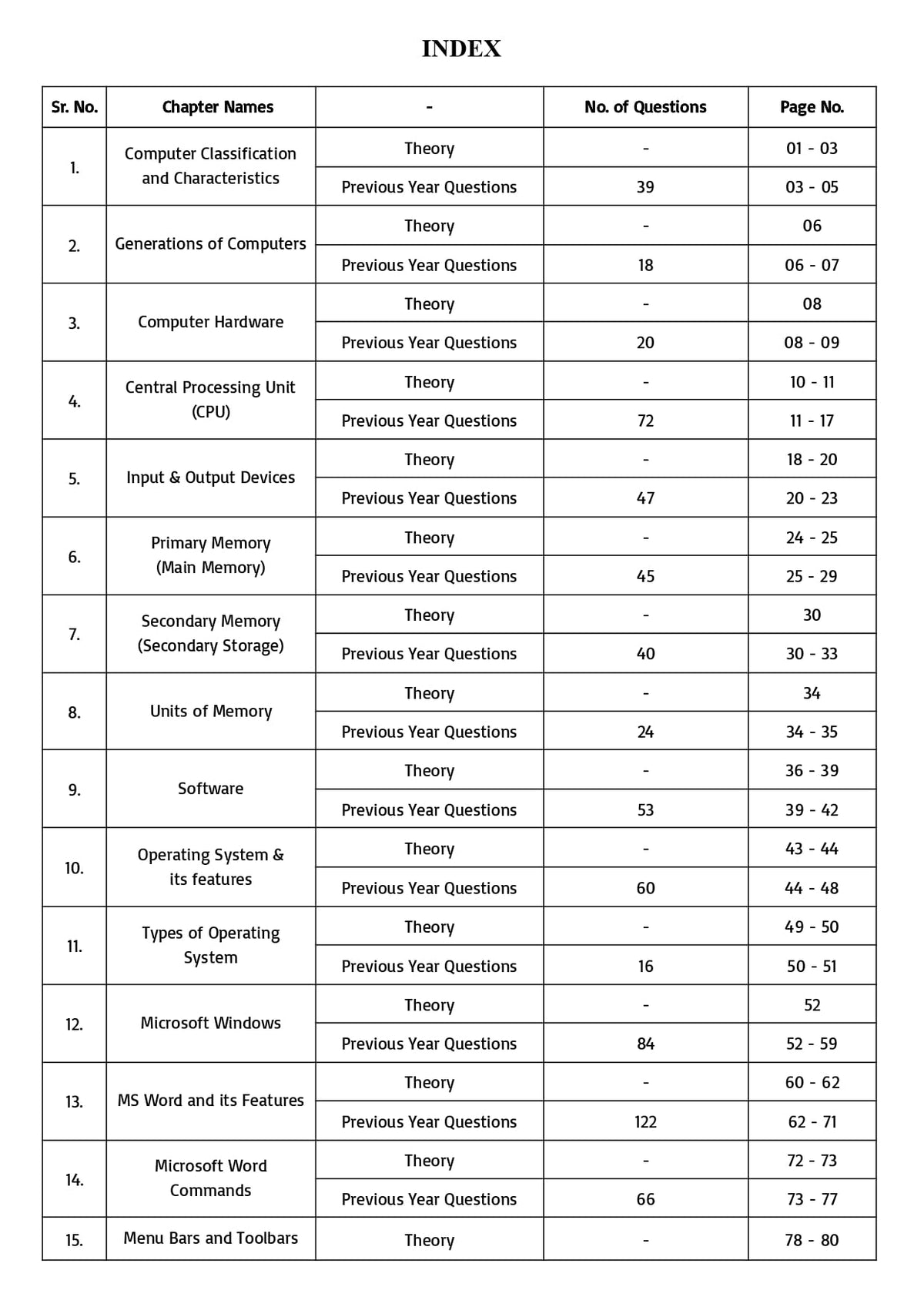 Ultimate Guide for Computer Awareness 2026-27 | English Medium | Chapterwise Theory, 1900+ MCQs & PYQs | For SSC, Railway, Banking, Delhi Police, CPCT, DSSSB, State PCS & Other One-Day Exams
