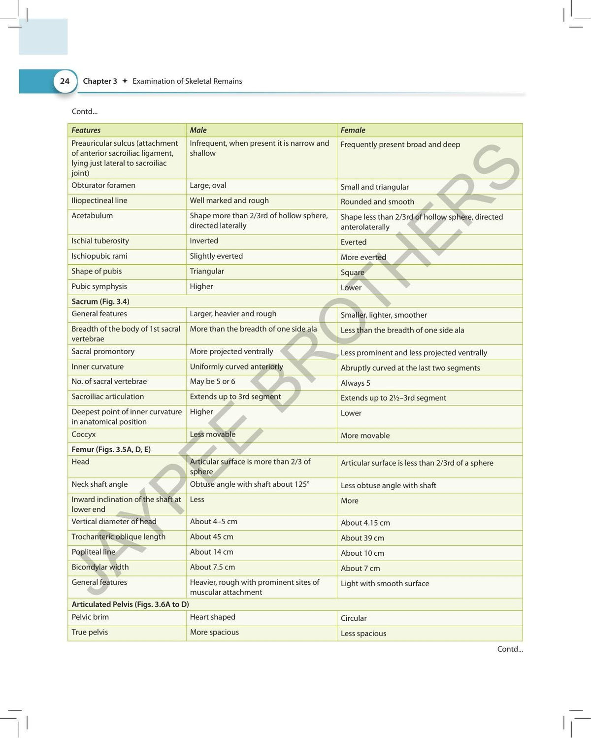 Practical Guide for Forensic Medicine and Toxicology, 3/E for MBBS Students | CBME-aligned NMC Practical Manual with Clinical Case Scenarios, Autopsy ... and New Criminal Laws (BNS, BNSS, BSA): 1