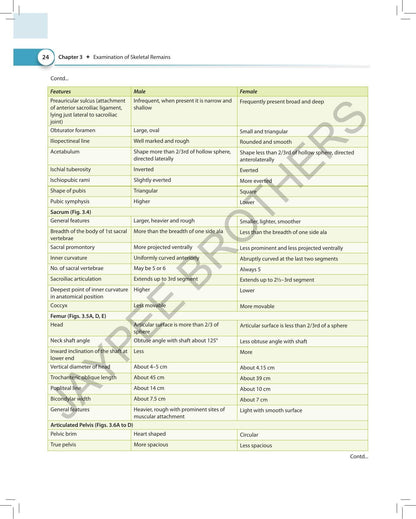 Practical Guide for Forensic Medicine and Toxicology, 3/E for MBBS Students | CBME-aligned NMC Practical Manual with Clinical Case Scenarios, Autopsy ... and New Criminal Laws (BNS, BNSS, BSA): 1