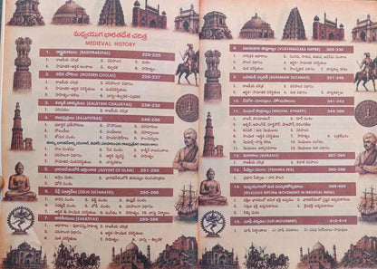 Indian History Based On NCERT useful For UPSC, SI, PC, RRB, & SSC (Telugu) By Seenaiah Sir