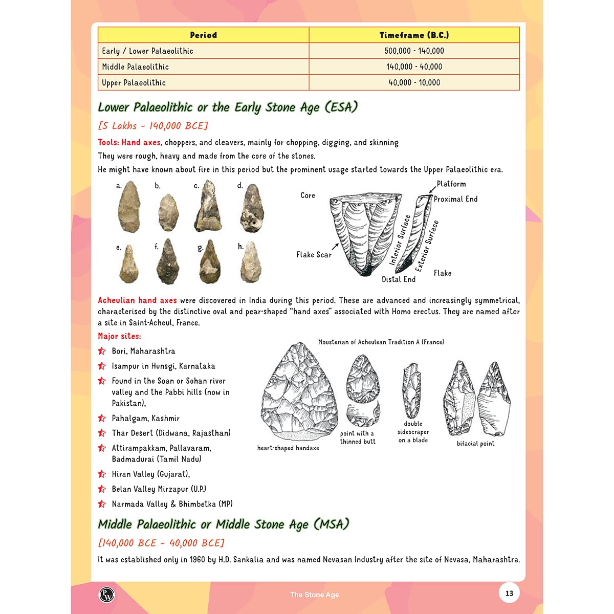 PW UPSC Books 2026 – Ancient & Medieval Indian History Handwritten Notes for UPSC Prelims & Mains GS Paper 1 | Timelines, Maps & Mind Maps | By Abhishek Srivastava Sir | Timelines Series