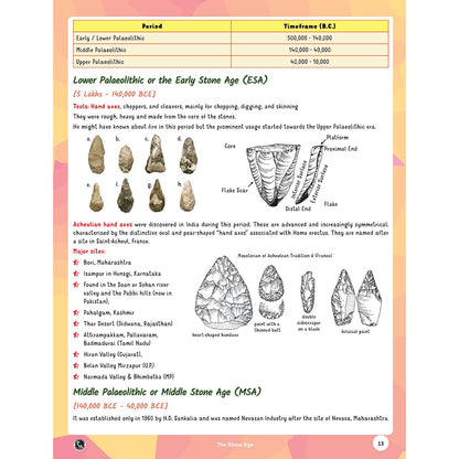 PW UPSC Books 2026 – Ancient & Medieval Indian History Handwritten Notes for UPSC Prelims & Mains GS Paper 1 | Timelines, Maps & Mind Maps | By Abhishek Srivastava Sir | Timelines Series