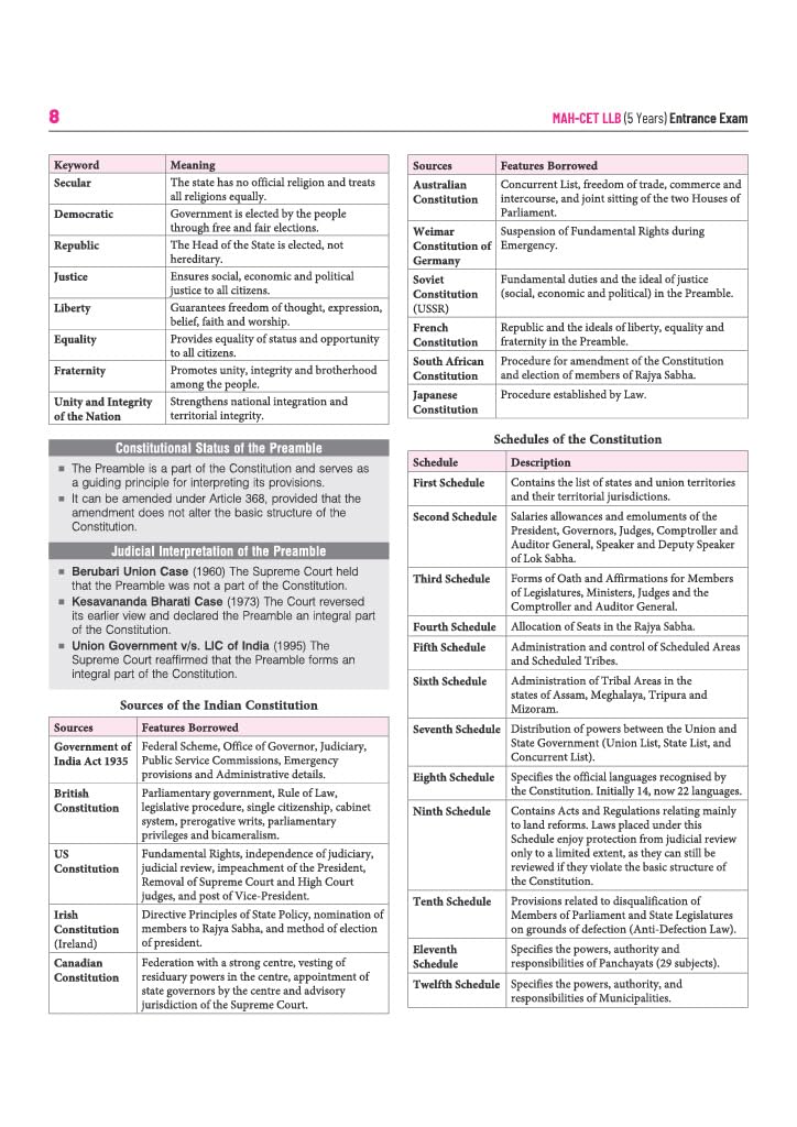 Arihant MAH CET LLB 5 Years Entrance Exam 2027 | Complete Guide for Legal Aptitude, Legal Reasoning, GK, English & Logical Reasoning | 3000+ MCQs, Chapterwise PYQs & Solved Paper 2026