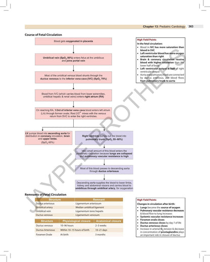 Review of Pediatrics & Neonatology, 8/E - A Must-have for NEET PG, INI-CET, FMGE Aspirants and MBBS Students | 3000+ MCQs with Explanations, Mnemonics, Flowcharts and High-Yield Tables: 1