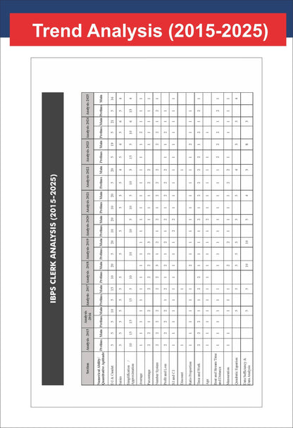 Disha 26 Year-wise IBPS Clerk Preliminary & Main Exams Previous Year Solved Papers (2025 - 2011) 8th Edition