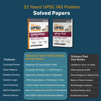 Arihant UPSC IAS Prelims 32 Years' Solved Papers (1995–2026) | GS Paper I & CSAT Paper II | Chapterwise, Topicwise & Paperwise Previous Year Questions with Detailed Solutions | English Medium