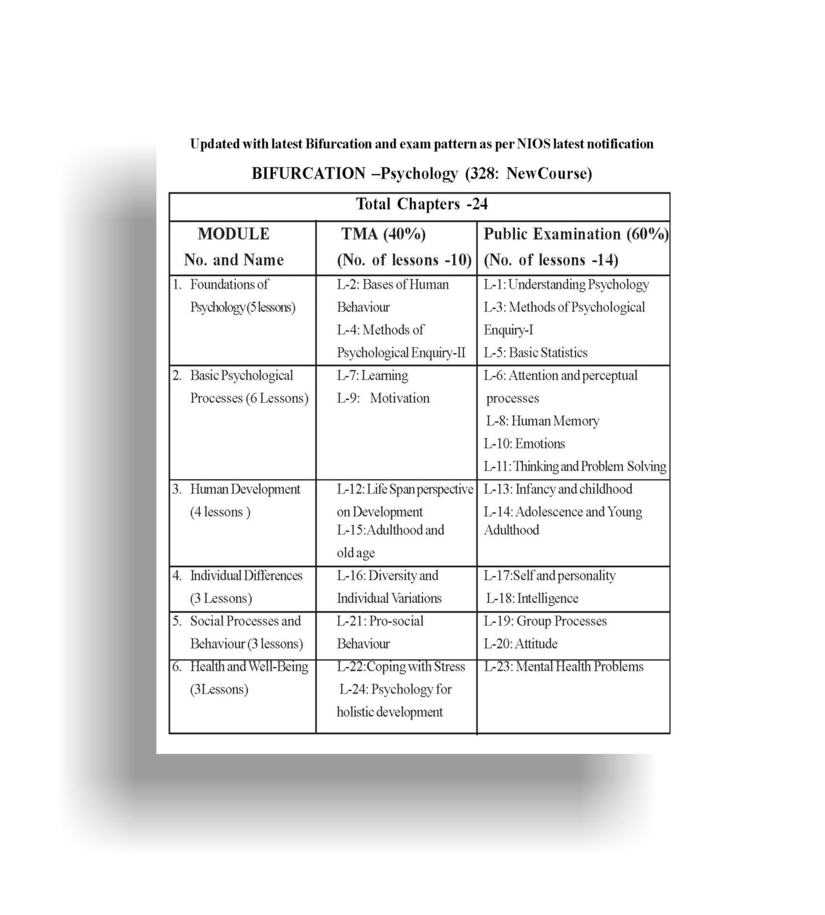TOP NIOS Class 12 Psychology 328 Guide (Including Objective Type MCQs) | Updated with Latest Syllabus and Exam Pattern as per NIOS Latest Notification