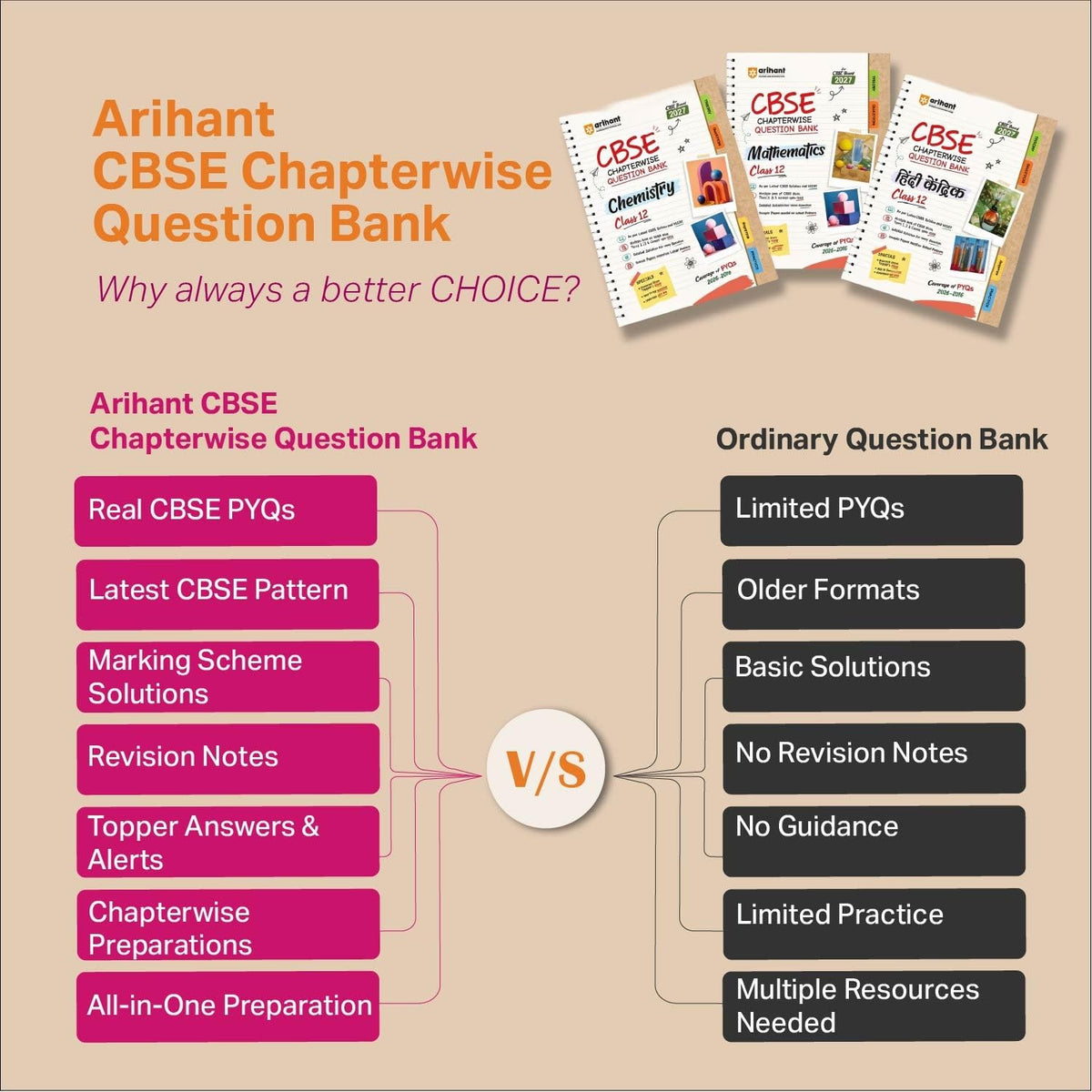 Arihant CBSE Question Bank Class 12 Mathematics For Board Exam 2027 | Chapterwise PYQs (2026–2016) with Revision Theory, Detailed Solutions, Exam Tips & Sample Papers As per Latest CBSE Syllabus