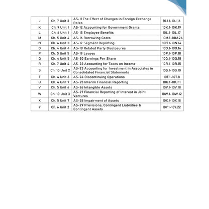 PW CA Intermediate Advanced Accounting Vol 2 By CA Nitin Goel | Covering Theory, Exercise and Previous Years Questions & Solutions | Latest Syllabus For May 2027 Exams