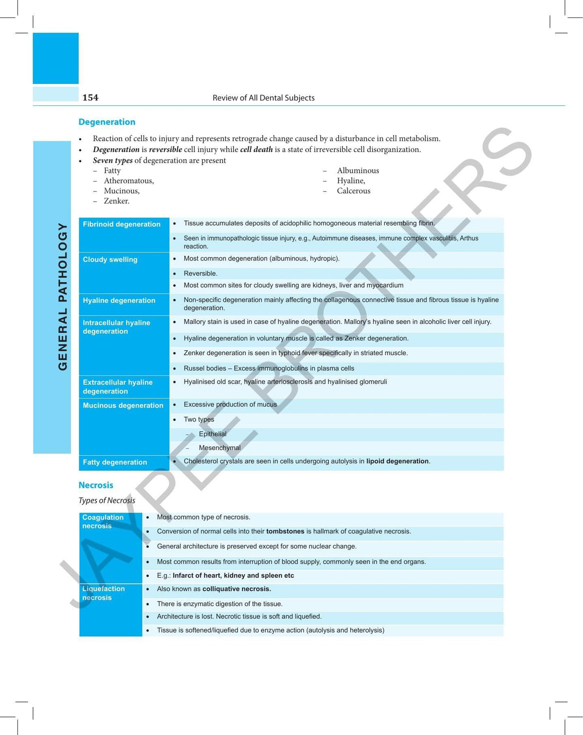 Roads:Review Of All Dental Subjects