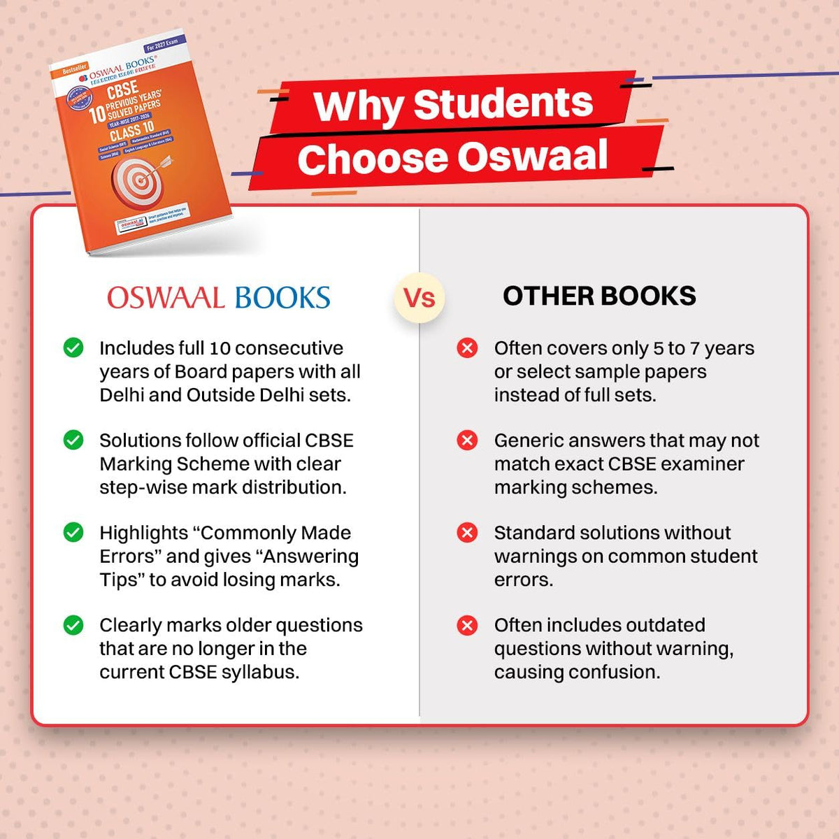 Oswaal CBSE 10 Previous Years Papers | Year-wise: Solved Papers (2017-2026) for Class 10 | Includes 2026 Papers (Delhi & Outside Delhi) - fully solved | NCERT & Competency-based questions | 2027 Exam