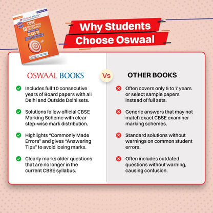 Oswaal CBSE 10 Previous Years Papers | Year-wise: Solved Papers (2017-2026) for Class 10 | Includes 2026 Papers (Delhi & Outside Delhi) - fully solved | NCERT & Competency-based questions | 2027 Exam
