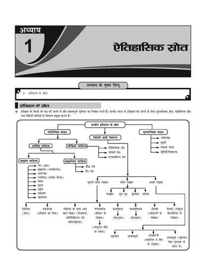 Indian History: Bharat Ka Itihas (Ancient, Medieval & Modern) | Based on NCERT Class 6 to 12 Syllabus | For UPSC CSE, State PCS (Prelims & Mains) & Competitive Exams | Hindi Edition