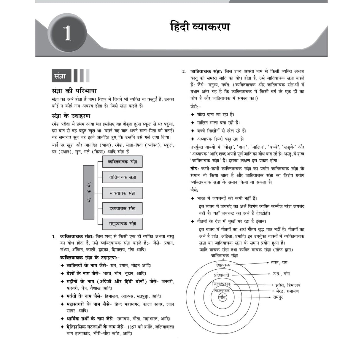 PW CUET PG General LLB Concept Theory and 6 Years PYQ Book (2026-2021) | Ideal for JMI, BHU, DU, & Other Central & Universities