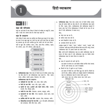 PW CUET PG General LLB Concept Theory and 6 Years PYQ Book (2026-2021) | Ideal for JMI, BHU, DU, & Other Central & Universities