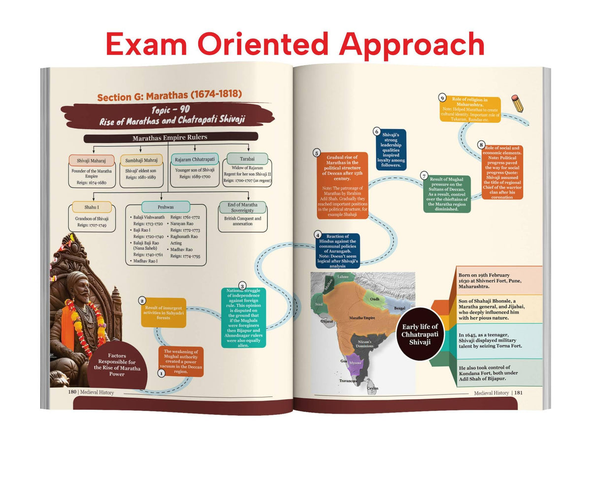 Disha Medieval History of India Simplified for UPSC & State PSC Civil Services Exams | 4 color Book Powered with Infographics, Mindmaps, Pictures & Tables